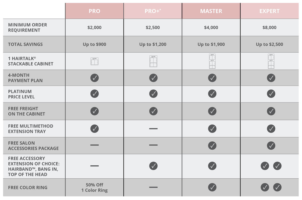 hairtalk® in-salon stocking program